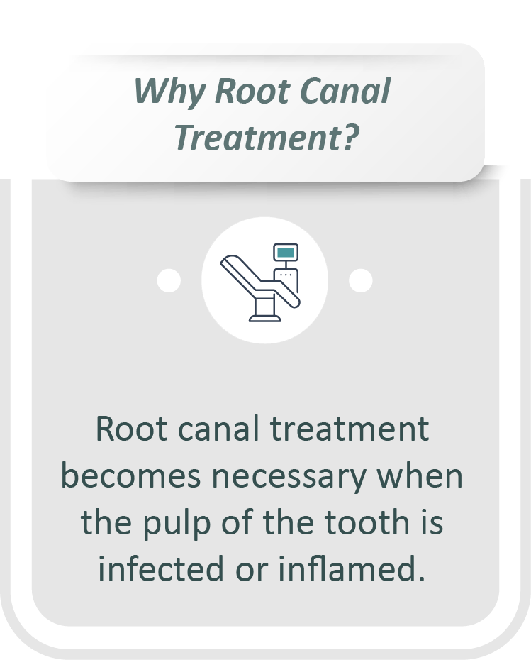 Root canal treatment infographic: Root canal treatment becomes necessary when the pulp of the tooth is infected or inflamed.